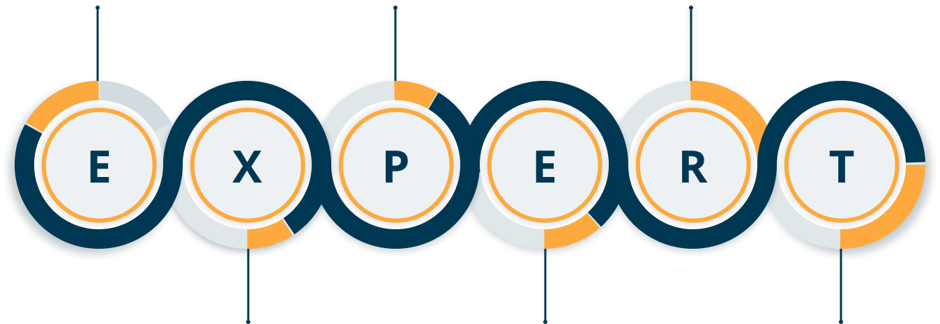 Our Core Values - The EXPERT Way